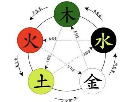 洪 五行|洪字的五行属性